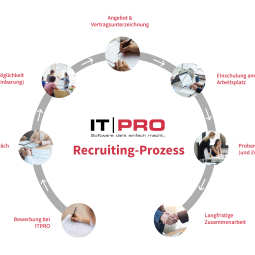 ITPRO Consulting & Software GmbH